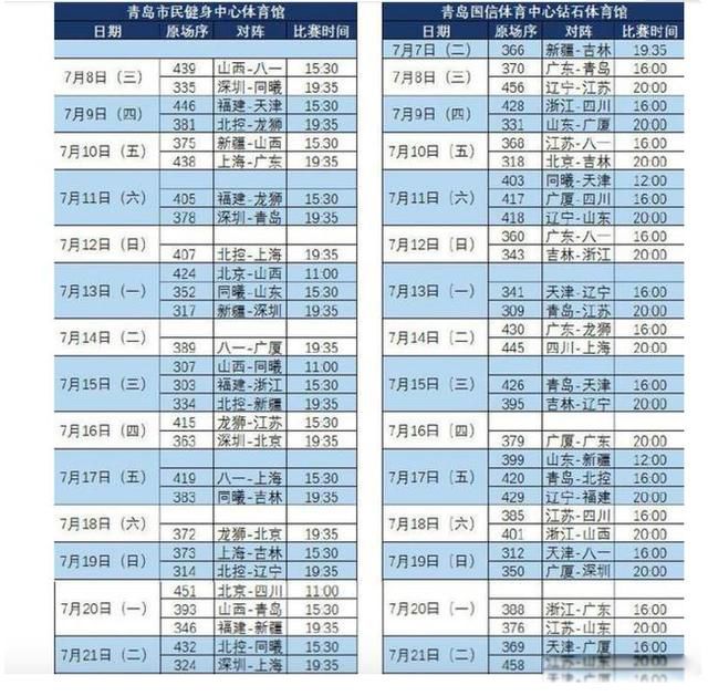 cba第二阶段赛程安排 复赛第一阶段也全部结束