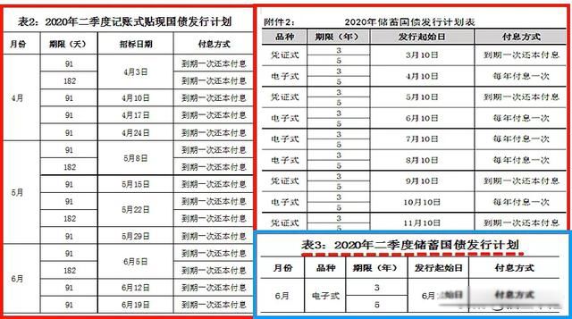 存钱哪个银行利息高又安全 这类产品为什么安全