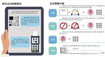 4月1号微信收款限额吗 和你收款一毛钱关系都没有