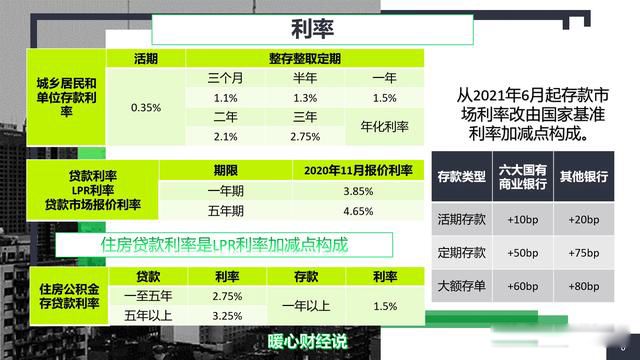 200万存银行一年利息是多少 比较复杂分情况而定
