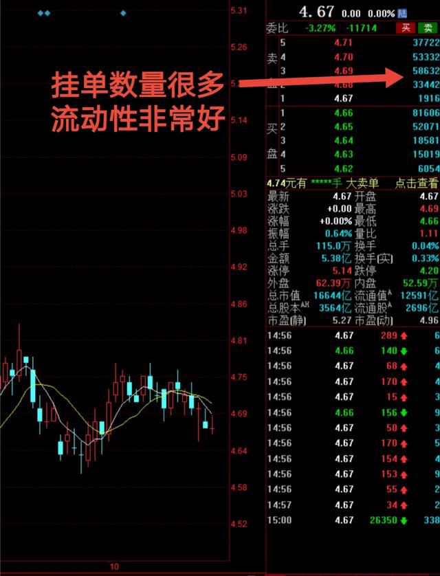 我多年持有银行股的感受 银行股有哪些好处