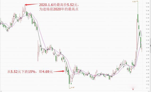 我多年持有银行股的感受 银行股有哪些好处