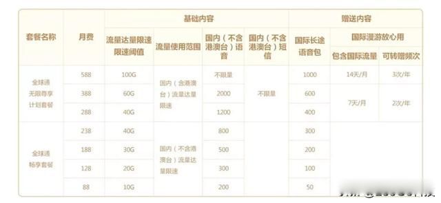 移动卡什么套餐流量多又便宜 流量多价格实惠的套餐