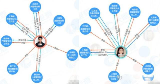 ����ӱ�ͷ��ܷ���Ϊʲô ʲôʱ����û�