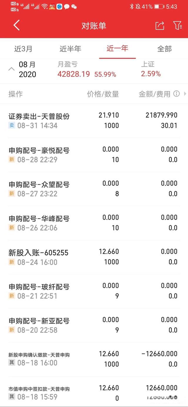 银行股票适合长期投资吗 股性很弱盘面比较沉闷