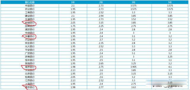 ��100����һ����Ϣ���� ���д����е��ʴ������������