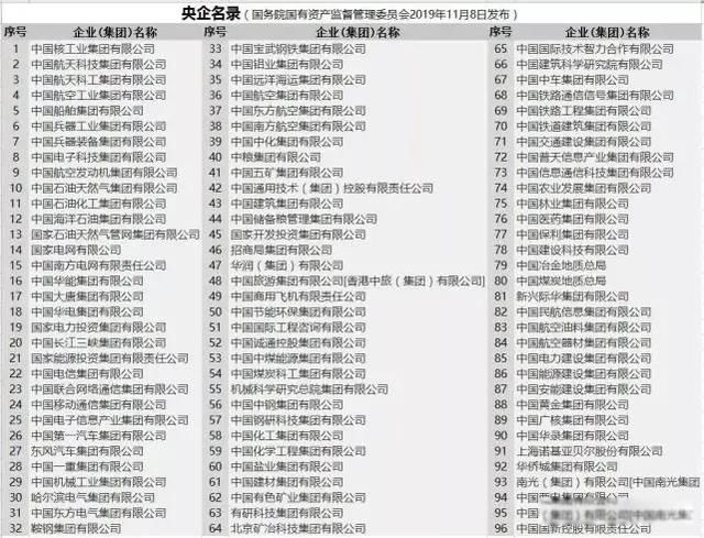 央企名单排名 究竟有多少家排名又是如何排的
