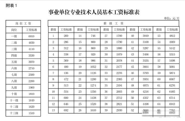 刚进事业编一月工资多少元 普通事业单位的基本工资情况