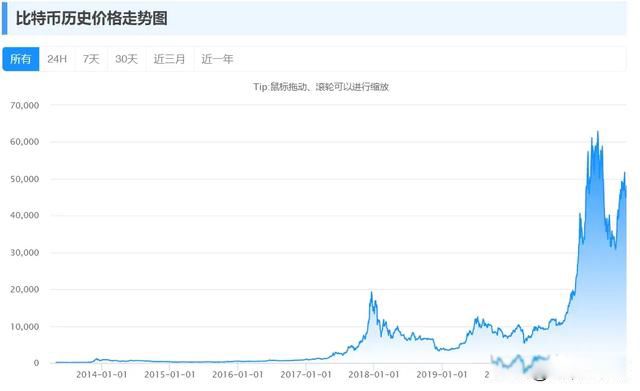 һ��Ǯ����ر� 08����رҼ۸����Ǯһ��