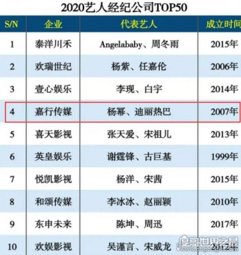 杨幂旗下有哪些艺人 嘉行传媒旗下艺人名单大全