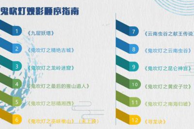 鬼吹灯十二部顺序 鬼吹灯系列顺序12部电影