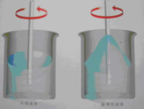 ��ţ��������ô�� ��ʲôԭ����������