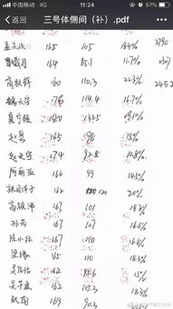 孟美岐体重多少 她的体重有100多斤呢