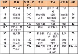 ����ӡ�������Ӣ�� ����̫̫���׽�ɶ����