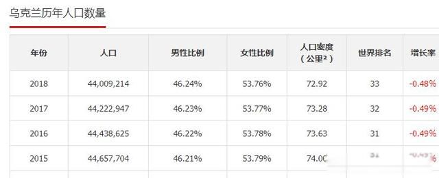 乌克兰美女多吗 了解是不是美女成灾