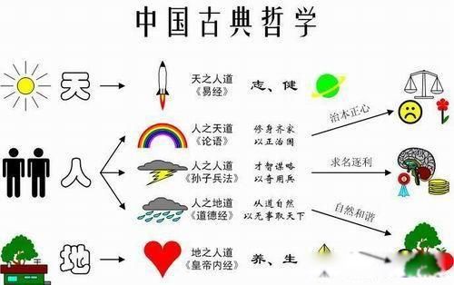 天人合一是谁提出的 所说有两层意思