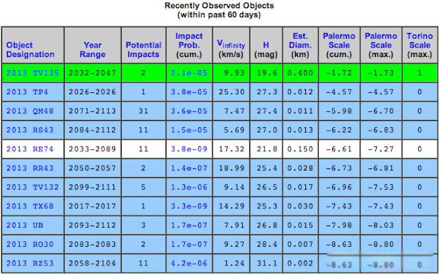 2032������ĩ���ǼٵĻ������ ���ڵ������Ԥ��