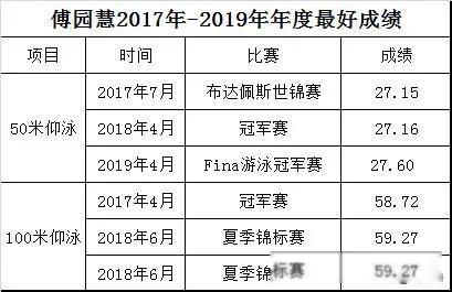 ��԰��Ϊʲô���߳���Ӿ�� 2017�굽2019��ɼ��»��ܶ�