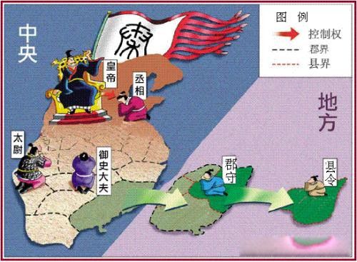 秦始皇的功绩和对后世的影响 历史功绩包括五点