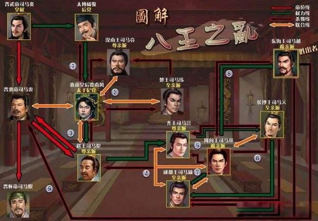 八王之乱指的是什么 是丑皇后贾南风挑起的矛头