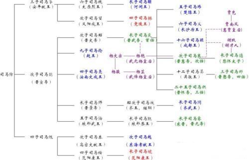 八王之乱指的是什么 是丑皇后贾南风挑起的矛头