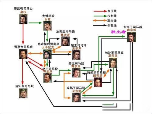 八王之乱指的是什么 是丑皇后贾南风挑起的矛头