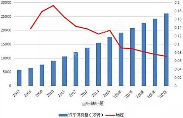 油价为什么一直涨价 国内油价的上涨受国际原油价格影响