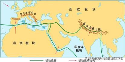 ʷǰ���ˮ��Ĵ����� �����ˮ�ĵ��ʵ����̫��