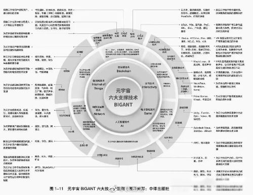 元宇宙概念是什么意思 头号玩家里面的虚拟世界那样