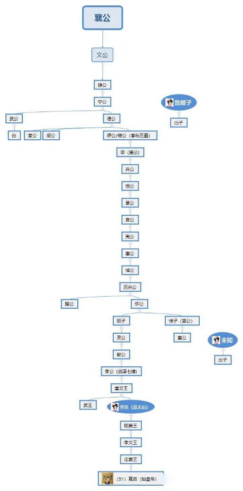 ��������ʼ�ʵ�ʲô�˹�ϵͼ ��ʼ�ʵ�̫��ĸ