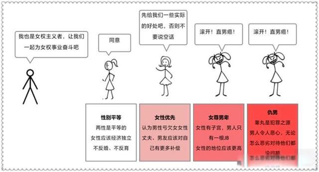 田园女权是什么意思 她们在做些什么说些什么