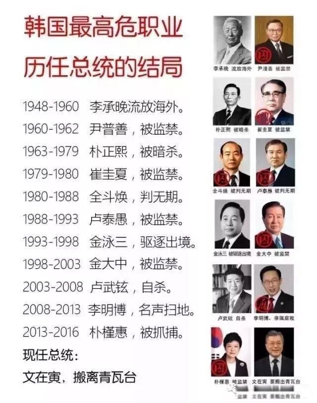 ������ͳΪʲô�Ǹ�Σְҵ ��ͳ�������ո���ˮ�޹�