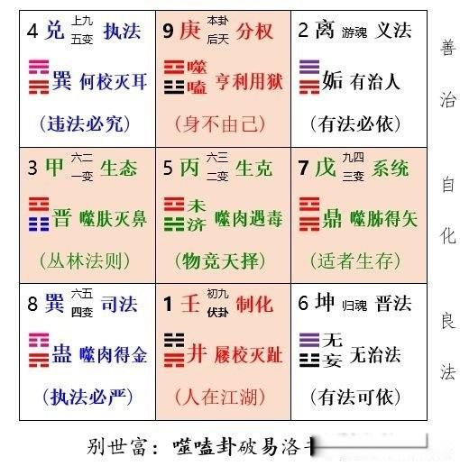 人法地,地法天,天法道,道法自然 道德经指导思想和理论基础