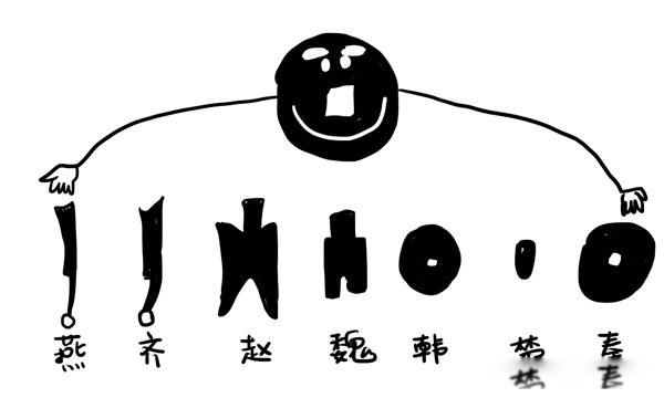 ��ʼ�ʵĹ��� ���Ĺ�����һͳ������