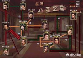 八王之乱概念 根源过程结果以及对后世的影响