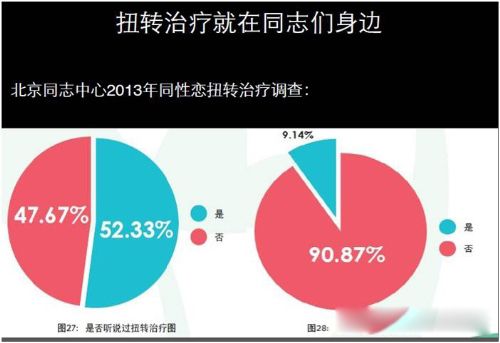 同性恋是基因问题嘛 和异性恋之间没有绝对的划分