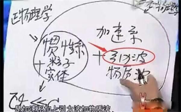 ����ʱ�����Լ������� ���ӷ�ѧҪ���Ժ�����