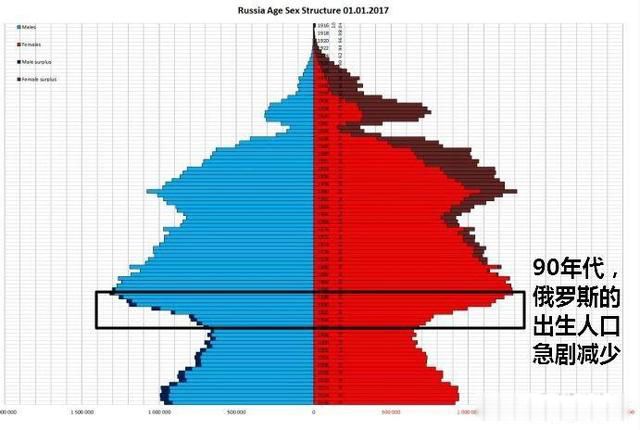 俄罗斯为什么女多男少 多出来的不是妹子是大妈