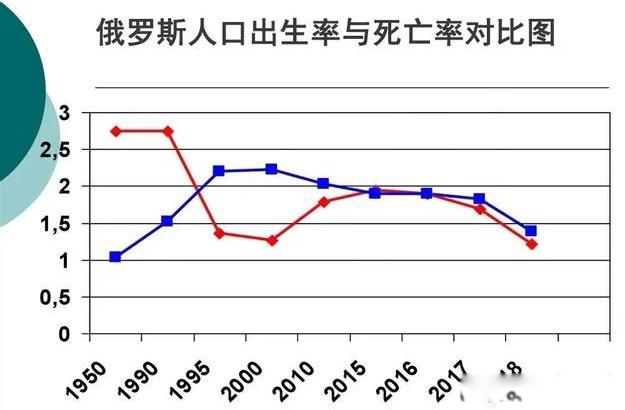 俄罗斯为什么女人那么多 美女成灾女多男少
