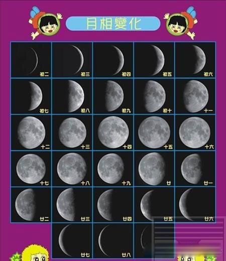 ����������Բȱ����ʲô����� ���̫����λ���ڱ仯