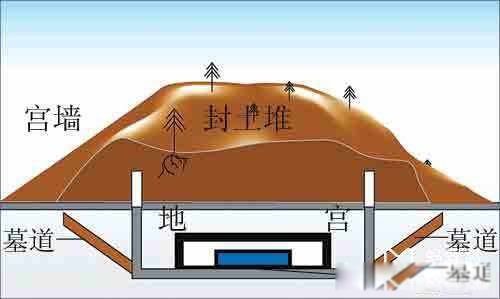 秦始皇陵地宫有多大在哪里 真正的地宫是什么样子的