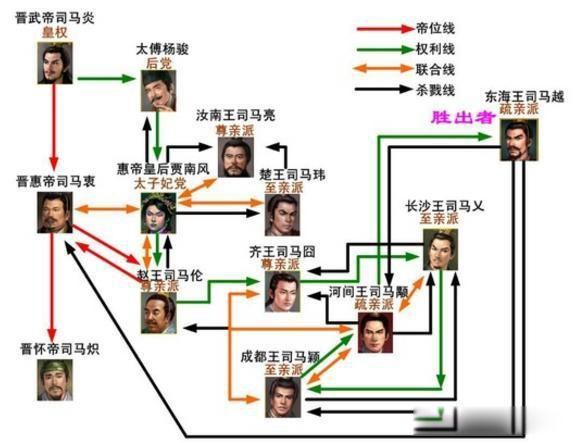五胡乱华是怎么回事 乱在它已经不止乱了“华”