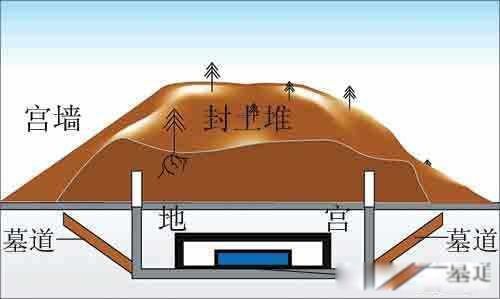 ��ʼ����ع�Ϊʲô�����ڻ����ھ� �������ھ�Ŵ���Ĺ������