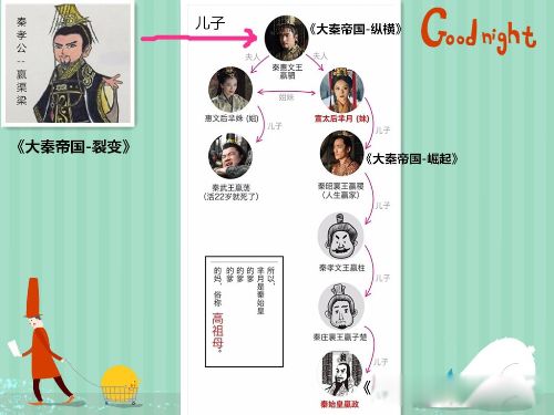 宣太后和秦始皇的关系 芈月是秦始皇的什么人