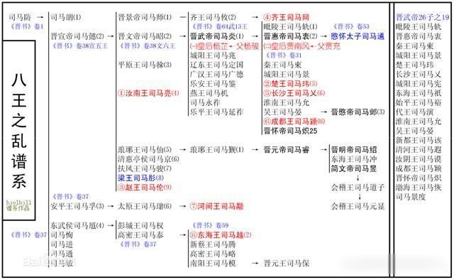八王之乱概念 主要参与者有哪些人