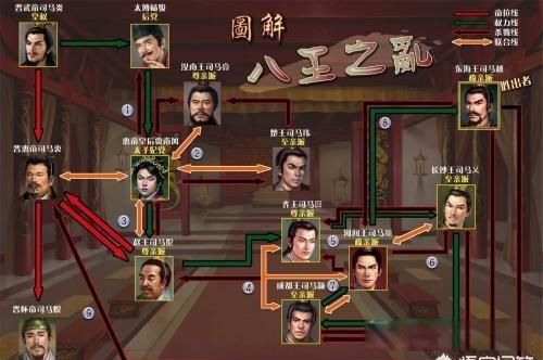八王之乱概念 主要参与者有哪些人