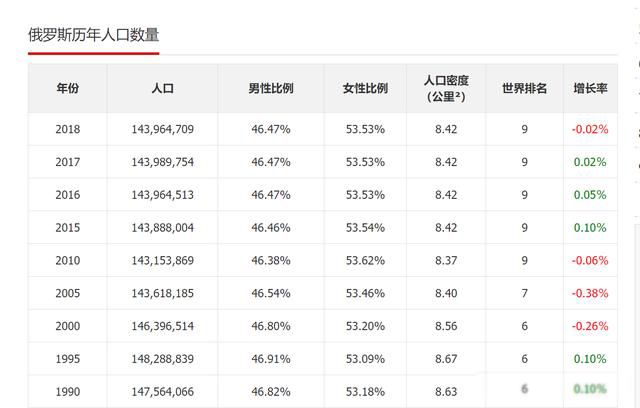 俄罗斯美女多吗 女多男少的主要原因
