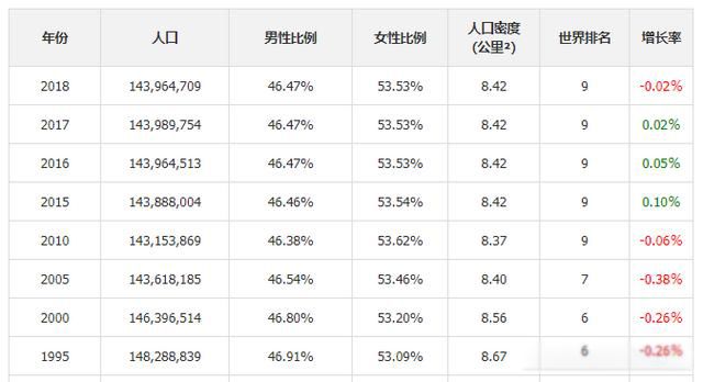 俄罗斯美女多吗 女多男少的主要原因