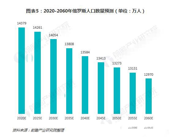 俄罗斯美女多吗 姑娘身材高挑还有一个A4腰