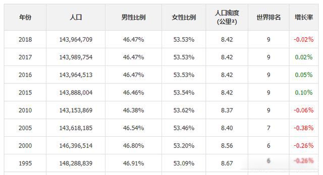 俄罗斯美女多吗 姑娘身材高挑还有一个A4腰